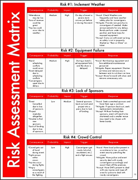 9 Risk Assessment Matrix Template Excel Sampletemplatess