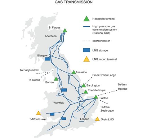 11 National Grid Completely Owned And Operated British Transmission