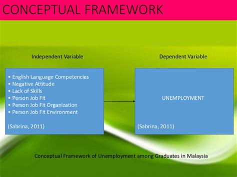 Encouraging the culture of entrepreneurship among the youth would also play a vital role in growing the economy and cutting down the number of unemployed young people. Unemployment among UiTM students
