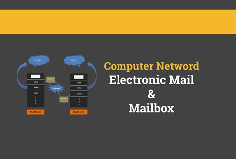 What Is Electronic Mail Computer Network Livedu