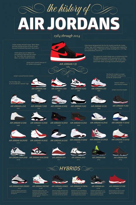 The History Of Air Jordans Infographic Nike Shoes Jordans Air Jordan