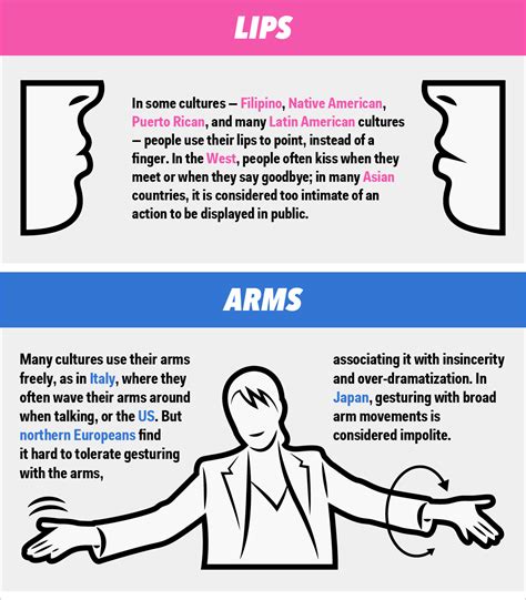A Guide To Body Language Etiquette Around The