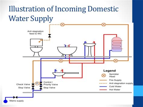 Direct from a water source such as ponds, lakes & streams. Warmwassersystem für Ihr Haus | Wohn Sauber