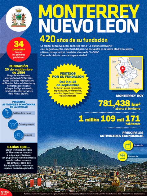 Hoy Tamaulipas Infografía Monterrey Nuevo León