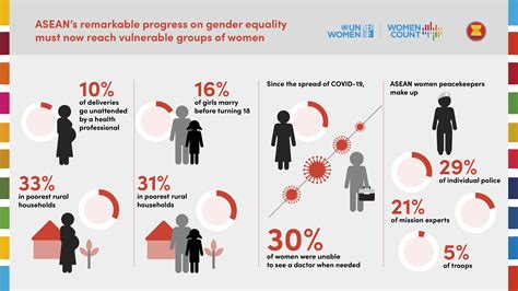 Asean Gender Outlook Un Women Data Hub