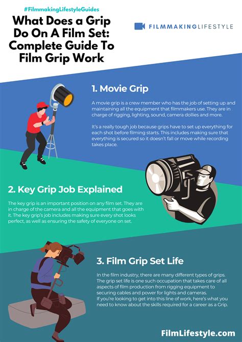 What Does A Grip Do On A Film Set Complete Guide To Film Grip Work