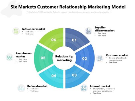 Six Markets Customer Relationship Marketing Model Presentation