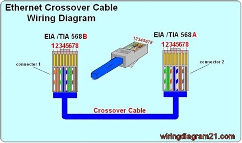 Rj45 Crossover Cable Wiring Diagram