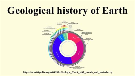 Geological History Of Earth Youtube