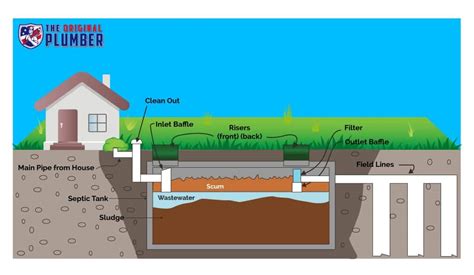 When Does A Septic Tank Need To Be Pumped Inspecting Your Septic Tank