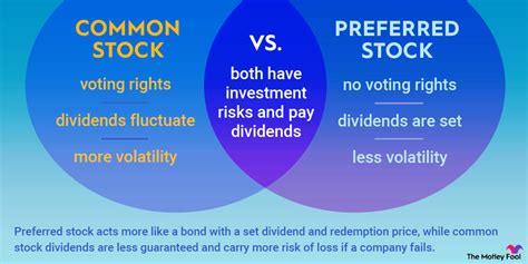 Common Stock Vs Preferred Stock Which Is Better The Motley Fool
