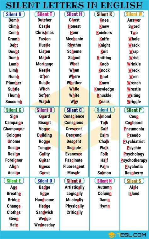 This puzzling new word game combines a word search with a jumble. 4 Letter Phonetic Words List - Learning How to Read