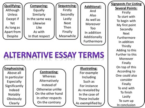 Simple Sentence Starters For Essays