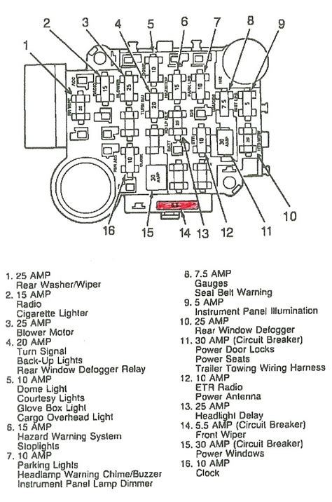 Introduction chrysler wiring diagrams are designed to provide information regarding the vehicles wiring it does not represent the actual circuit shown in the wiring diagram section. Wiring Diagram: 10 2000 Jeep Grand Cherokee Fuse Box Diagram