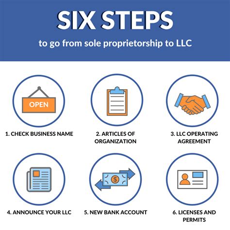 Check spelling or type a new query. 6 Steps for Switching From a Sole Proprietorship to LLC