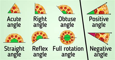 What Types Of Angles There Are 5 Minute Crafts