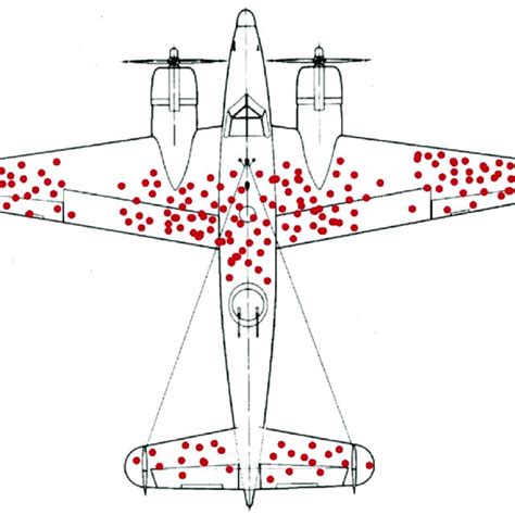 Walds Airplane A Hypothetical Diagram Of Known Bullet Holes In