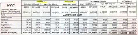 Perodua myvi price and variants: Refreshed Perodua Myvi now open for bookings, we have the ...