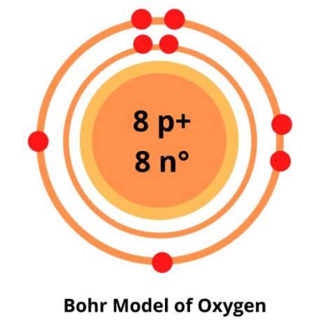 Bohr Model Atomic Number Oxygen Diagram Symmetry Nitrogen Design