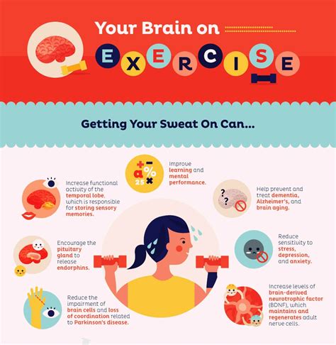 The Brain Benefits of Exercise - Get Healthy U | Chris Freytag