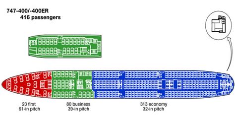 British Air 744 Seating Plan