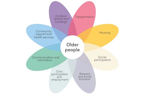 The Census 2021 Shows An Urgent Need For More Age Friendly Communities