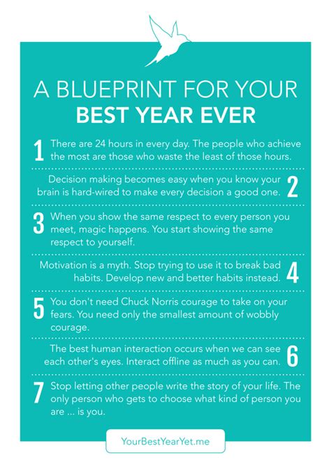 A Blueprint For Your Best Year Ever Kelly Exeter