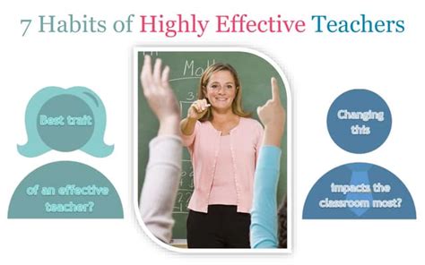 7 Habits Of Highly Effective Teachers Ppt