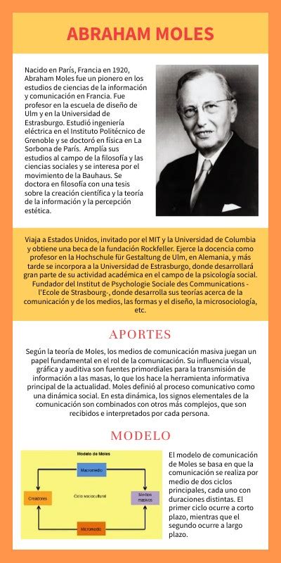 InfografÍa Abraham Moles