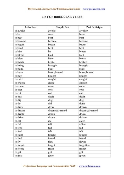 List of irregular verbs in English