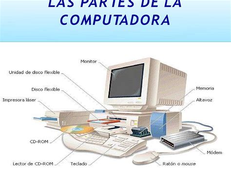 Partes De La Computadora Para Ninos De Primaria Ppt I