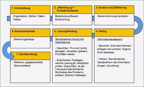 Check spelling or type a new query. 13 Exquisit Telefonleitfaden Vorlage Die Ihre Stärken ...