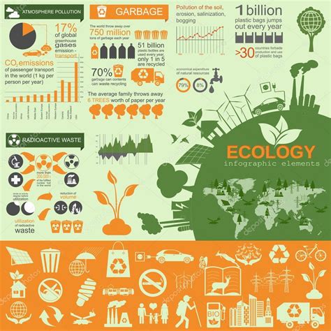 Medio Ambiente Elementos De La Infografía Ecológica Riesgos
