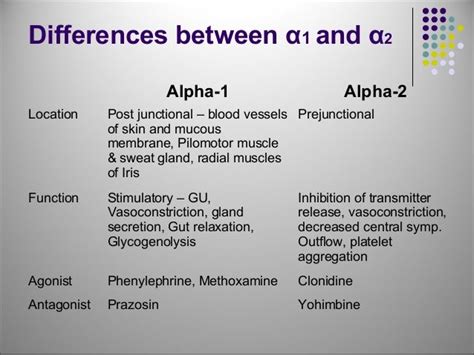 Difference Between Alpha 1 And Alpha 2 Paramedic Emt Rn Nurse Emergency Medical Techic