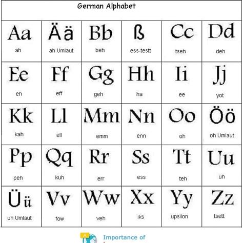 This is an intensive guide on korean letters and korean characters with pronunciation you need to know to learn korean. Korean Alphabet Pronunciation Chart