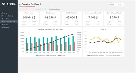 Financial Dashboard Excel Template Serat
