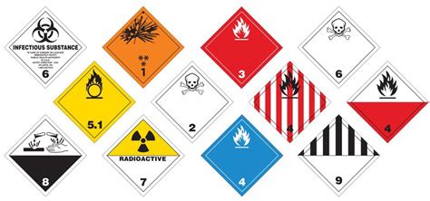Dangerous Goods Packaging Now Available Through Ifl Ifl