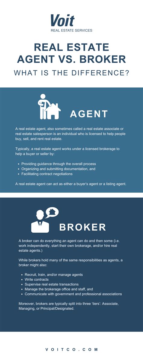 Real Estate Agent Vs Broker What Is The Difference Voit Real Estate Services