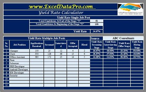 Download Yield Rate Calculator Excel Template Exceldatapro