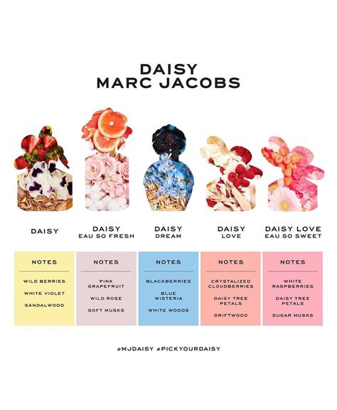 Marc Jacobs Daisy Eau De Toilette Spray 6 7 Oz Macy S Daisy