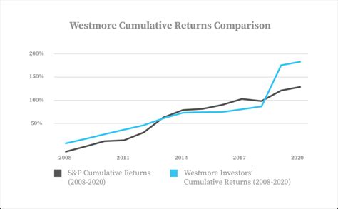 Get free historical data for the spx. Investment Perspective — Kenwood's Historical Real Returns ...