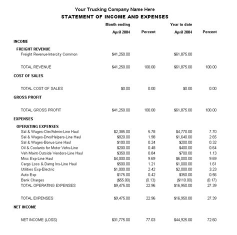 Contoh Balance Sheet Dan Income Statement At Cermati