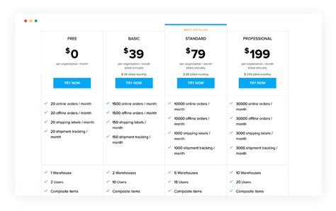 A Comprehensive Guide To Saas Pricing Models Zoho Subscriptions