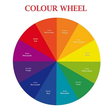 When Working With Pastel Or Any Art Medium A Color Wheel Is A Tool