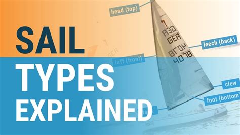 Different Sail Types Explained 9 Types Of Sails Sailboats Show