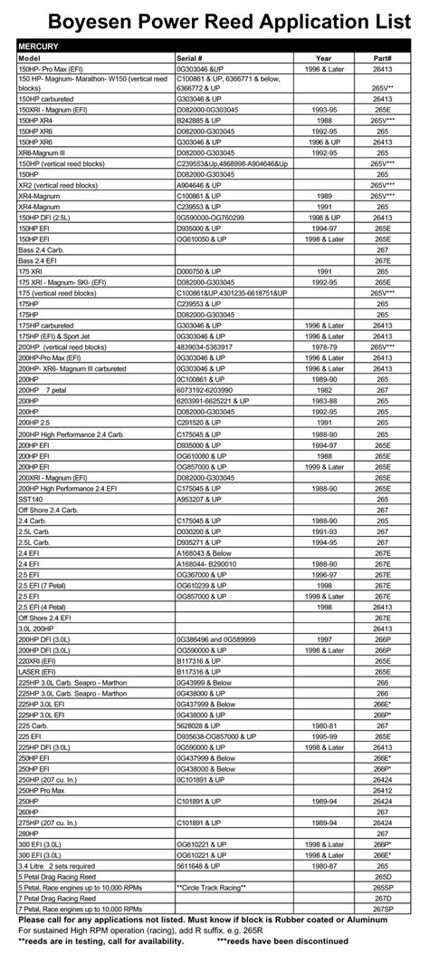 Mercury Outboard Motor Serial Number Chart Infoupdate Org