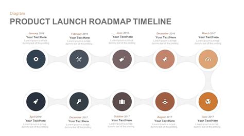 Product Launch Timeline Template Ppt