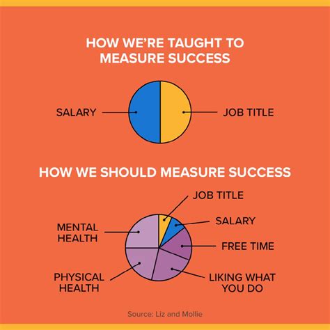 Yelena Tumasyan PA-C on LinkedIn: Yep. What you do outside of work is