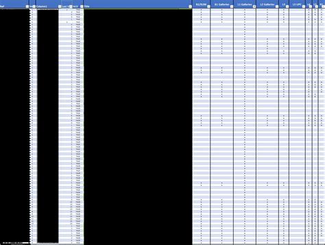 Proper Slicer set up through dataset : excel