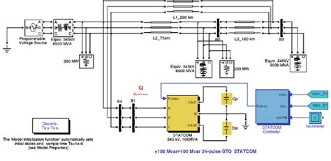 In this paper, open circuit fault analysis on power system is done by using matlab programming. 8 24 pulses 100 MVA STATCOM simulation in SimPowerSystems ...